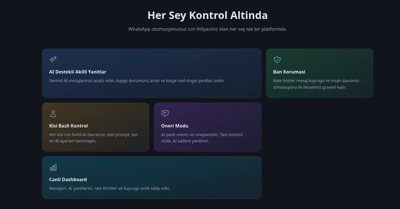 Whatsap AI Destekli Otomasyon — görsel 3
